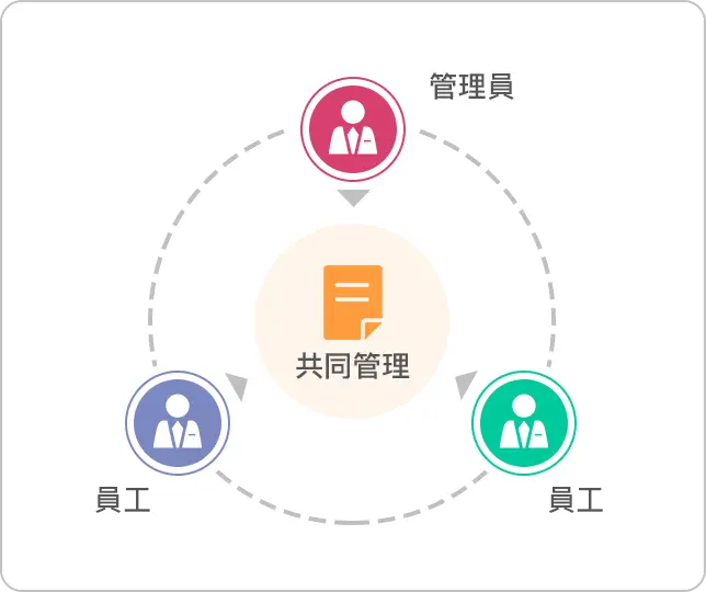 支持多賬號管理